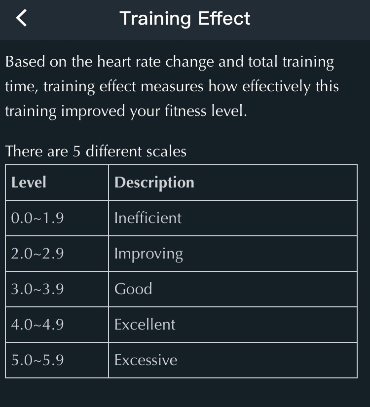 運動完了，會有個 training effect 指數，你可以根據指數判斷自己的運動量