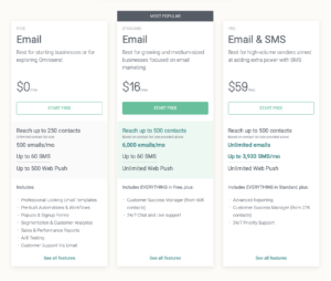 Omnisend 的收費表，新電商可以免費使用