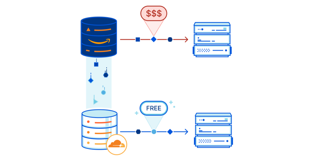 Cloudflare R2 website backup service for free